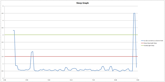 SleepGraph21Oct-21Oct